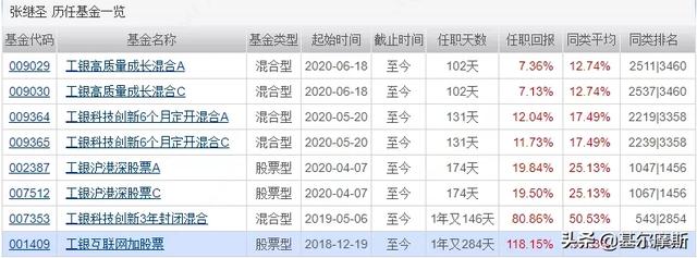 近2年涨幅87%，曾被骂得最惨的工银互联网加股票，能买吗