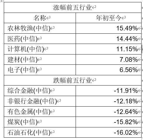 A股“困难”的4个月内 公募基金给出了不错的答卷