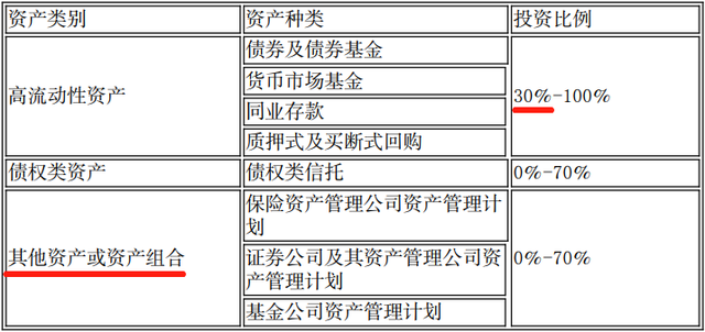 购买工商银行传统型低风险理财产品，需要注意哪些地方