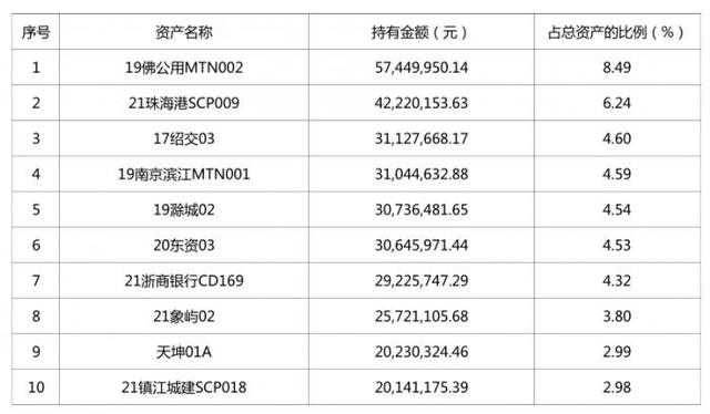 银行理财年底密集调整产品估值方法，一款现金类产品重仓城投债收益率达3.16%丨机警理财日报（12月15日）