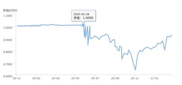 “过渡期”如何过渡工银理财产品99%份额退减，1%资产加杠杆丨南财理财通