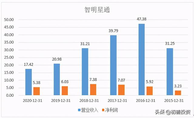 一家极度低估的公司，买不买