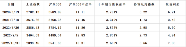 关于ETF指数基金估值表说明