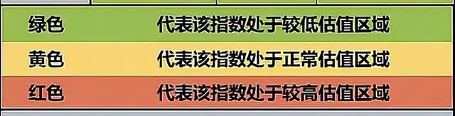 ETF指数基金估值表(132期)：年报及一季报更新完毕