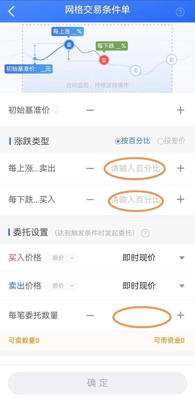 网格交易到底是坑么我觉得看你怎么操作了【ETF领悟·篇三】