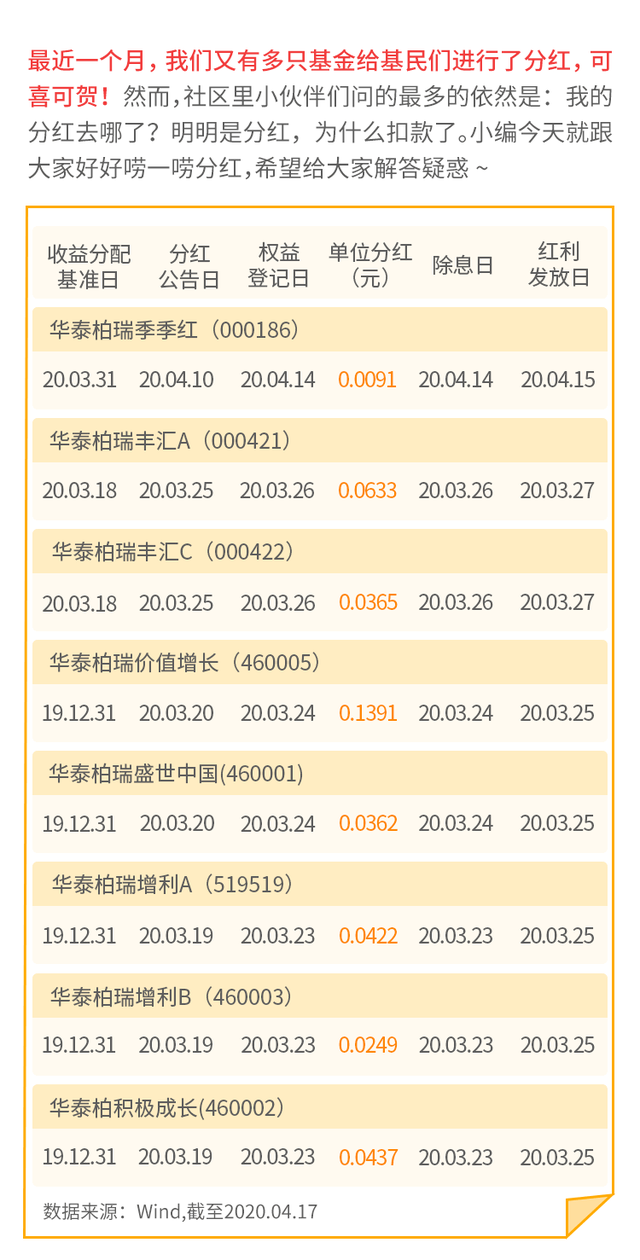 【解惑篇】基金分红了，可我却找不到