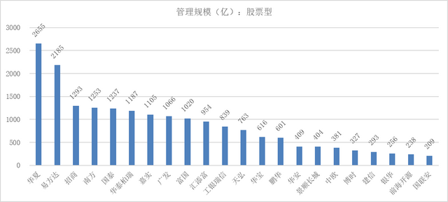 基金公司排行榜