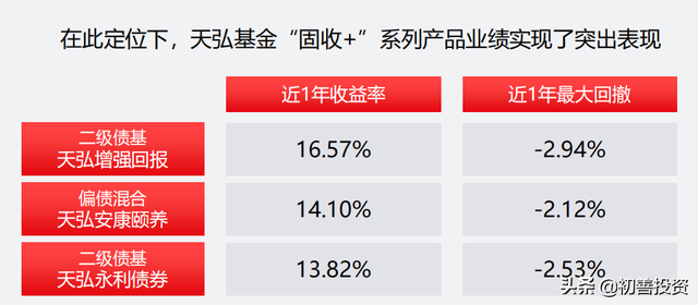 继续定投一只优质基金