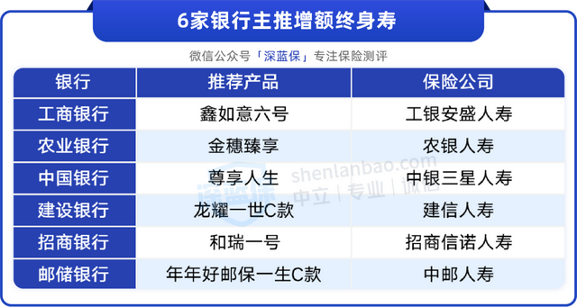 银行都在推的增额寿，收益如何值得买吗