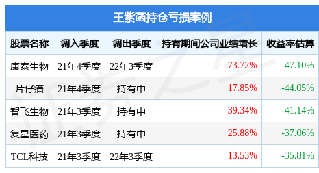 王紫菡的嘉实国证绿色电力ETF发起联接A（017056）值得买吗