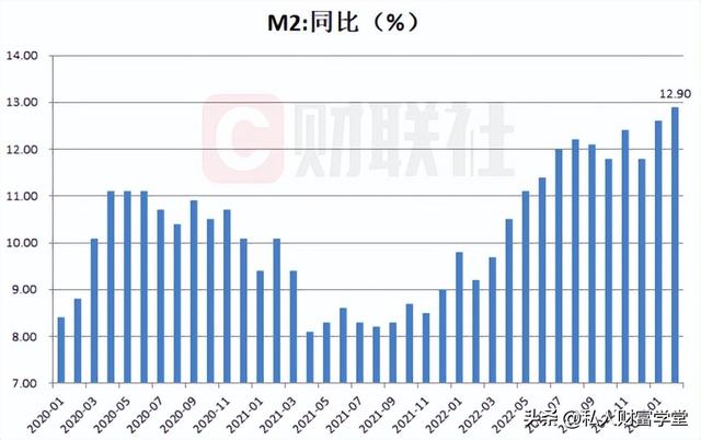 直逼300万亿，央行2月印钞数据又创新高，你的钱怎么办