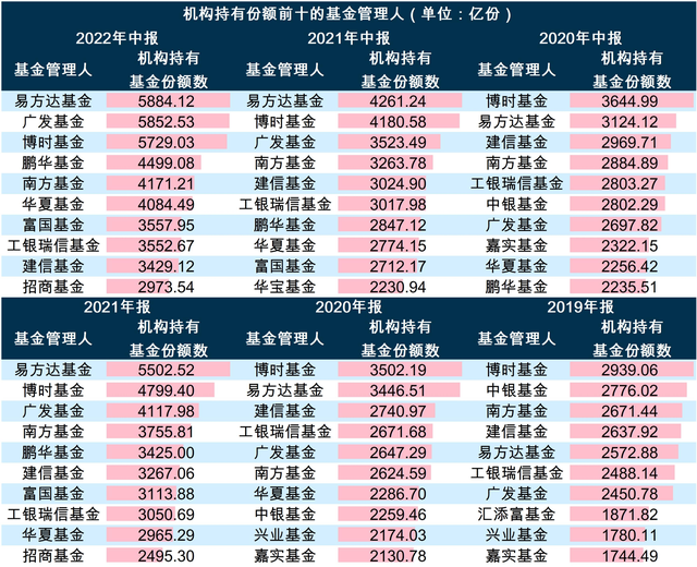 149家公募基金管理人披露中报：货币市场基金总利润超千亿