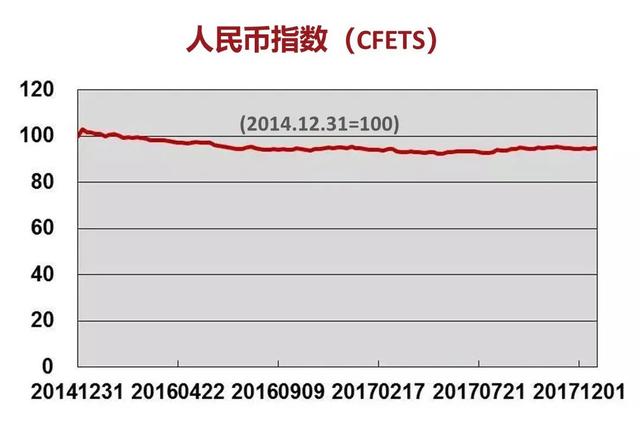 人民币“破7”没必要大惊小怪