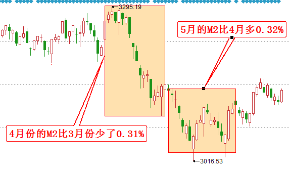 什么是央行“扩表”扩表如何影响老百姓炒股买房