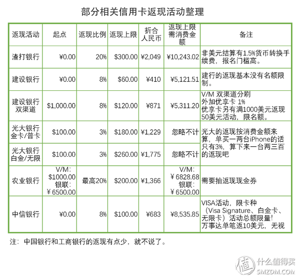 退税与返现，精打细算的我算了算境外购买新iphone的种种方案