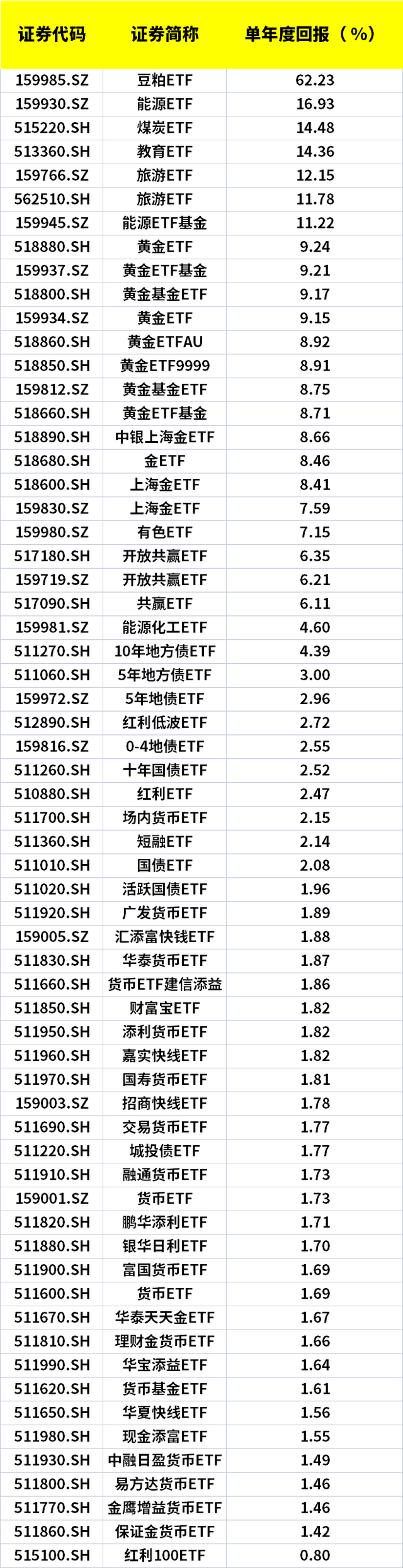 求稳了货币ETF双雄份额快速回升！