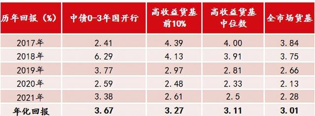 银行理财收益低股市波动大想要稳稳地幸福首批政金债ETF来了