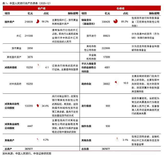 国家与资本(二)，债务、货币、资本的互生关系