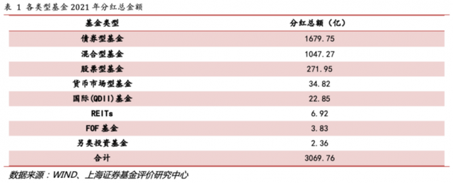 啥情况主动权益基金扎堆发红包，单位份额最高0.53元！你的基金分红了吗?