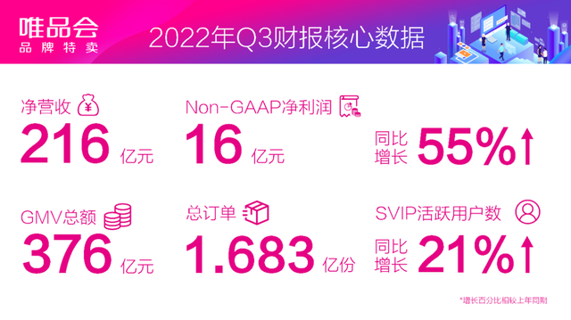 唯品会5倍杠杆拉消费、京东转向新型实体，电商风向变了