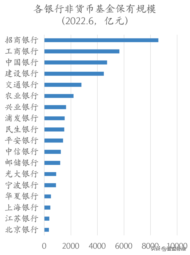 最新！银行零售AUM座次榜