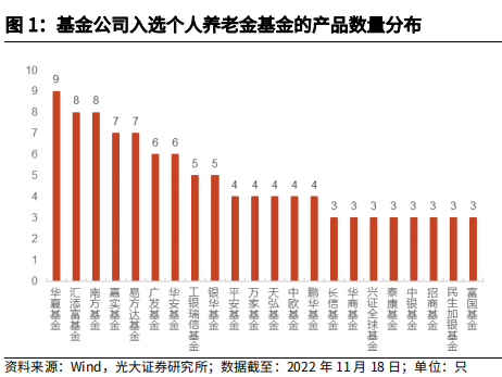 个人养老金基金Y份额正式上线，首批129只产品怎么选