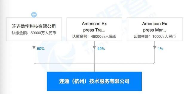 85亿张银行卡市场杀出一匹“黑马”美国运通来了