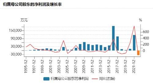 太突然！上市27年来，首次亏损！