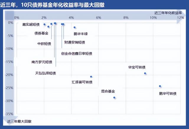 债基既稳健也多元，聊10只值得认识的债基