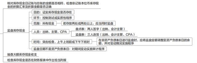 「CPA审计」货币资金的审计