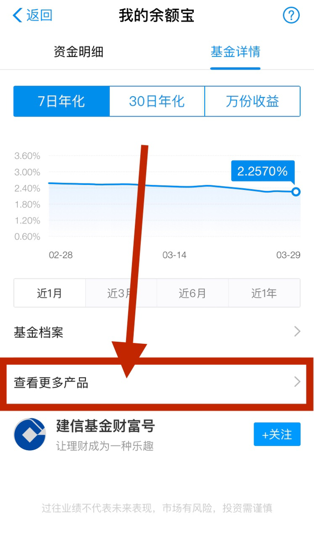 余额宝七日年化收益最低1.65%，如何更换货币基金