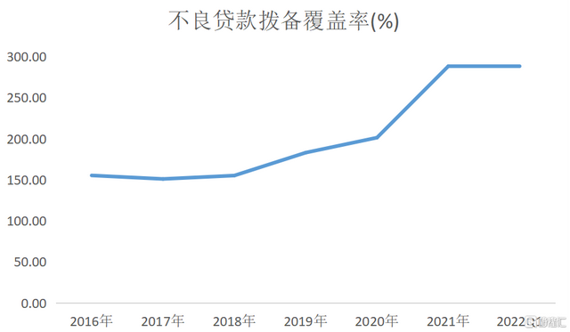 行业深度价值背景下，平安银行为何是最值得关注的选手