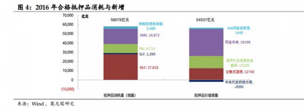 降准逻辑再审视