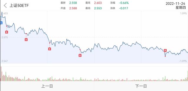 网格交易到底是坑么我觉得看你怎么操作了【ETF领悟·篇三】