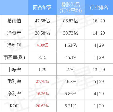 阳谷华泰（300121）1月20日主力资金净买入1537.07万元