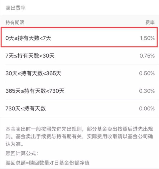 我们买卖基金赚钱时要投入多少成本