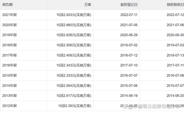 四大行之一工商银行介绍