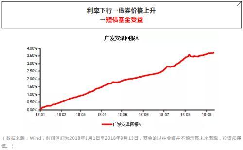 短债VS货币 哪个才是闲钱投资的心头好