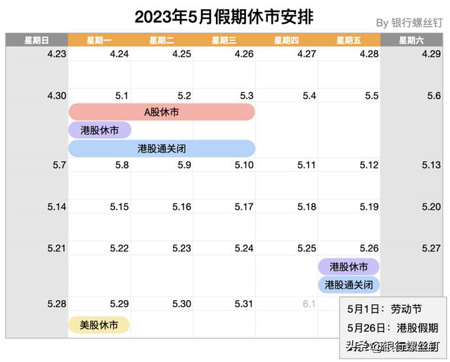 假期里，手里的基金会有收益吗