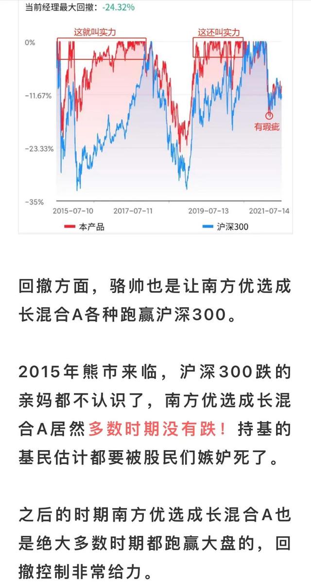 基金测评：南方优选成长混合A（202023）