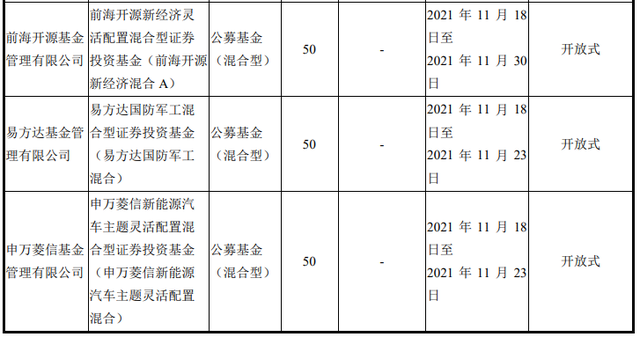 上市公司最爱买什么公募基金买权益、投QDII，结果可能跟你想得完全不一样