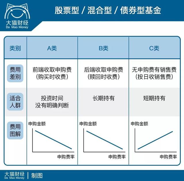 基金名称后面的ABC，傻傻分不清怎么买才合适