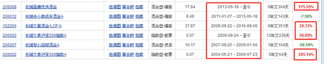 我的理财学习笔记入门八——基金定投