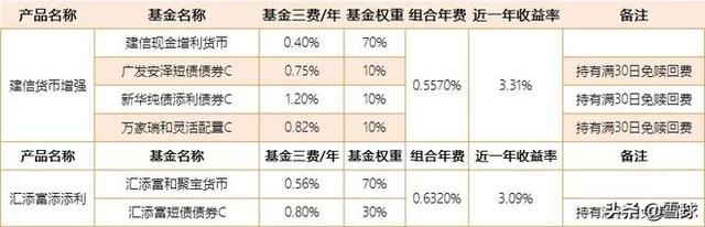 支付宝货币增强组合请出来挨打