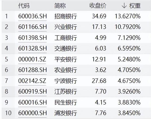 “中特估”行情如火如荼，银行股连续大涨！三问三答来了