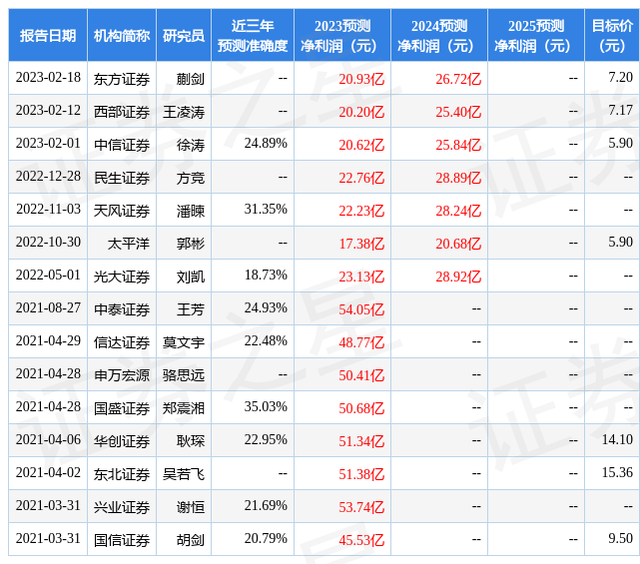 领益智造：5月3日召开业绩说明会，CSOP Asset Management Limited、北京宝意天宝信息咨询有限公司等多家机构参与