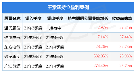 王紫菡的嘉实国证绿色电力ETF发起联接A（017056）值得买吗