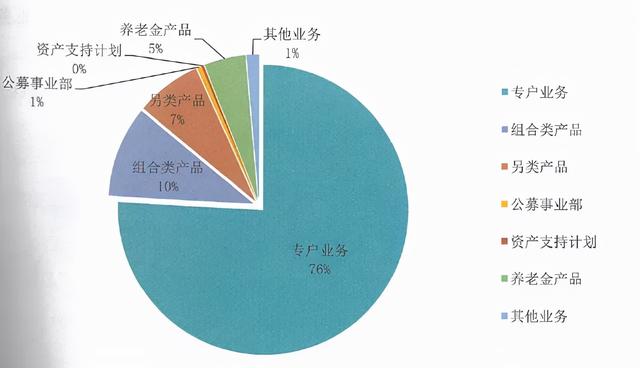 保险资管业务模式分析