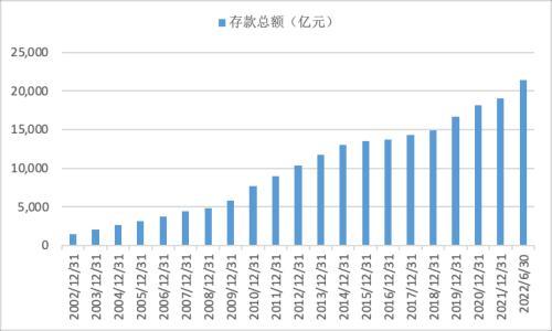 华夏银行｜稳健经营，韧性成长，态势持续向好