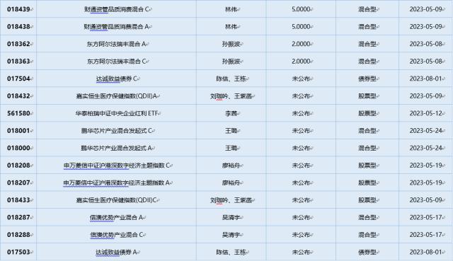 一周基金回顾：QFII一季度A股市场持续“买买买”